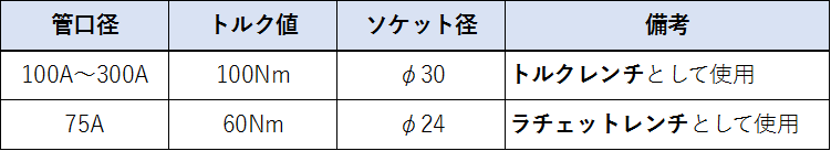 レインボー1000トルク表.png