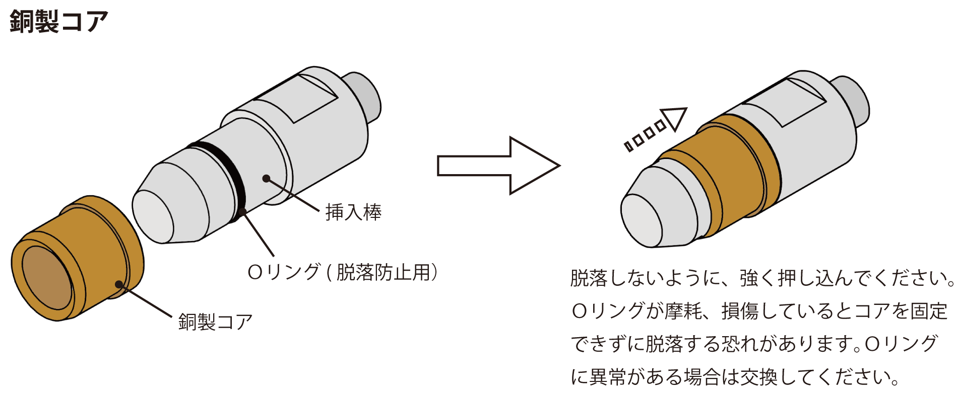 銅コア＋挿入棒.png