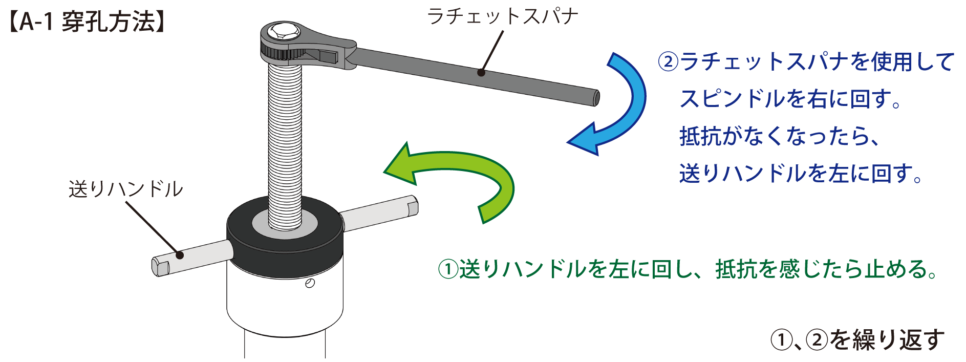 A-1穿孔方法rev.png