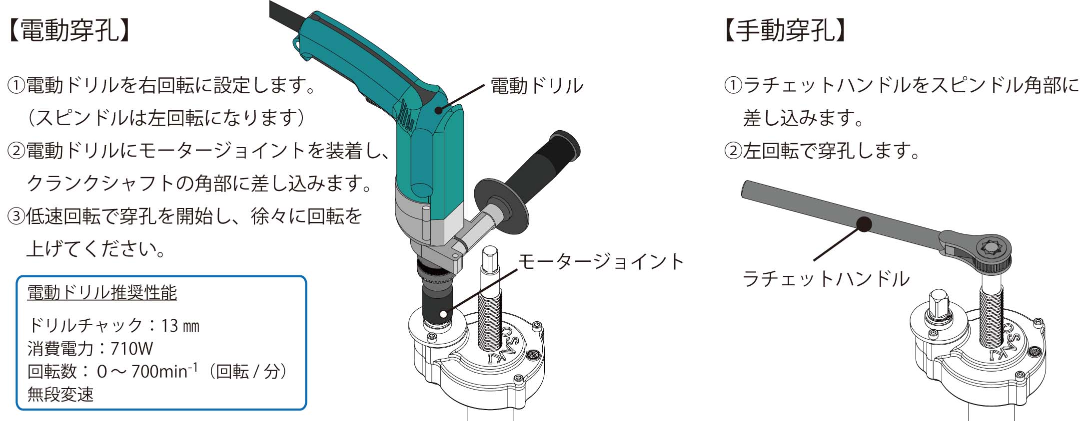 A-7電動・手動穿孔方法rev.jpg